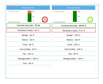 Bilan comparatif des deux tests du module Sms - LOKARTE