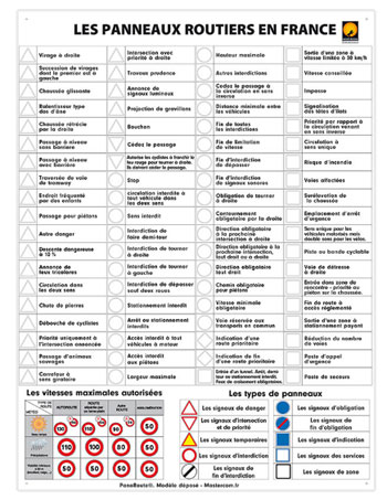 Le jeu pédagogique sur les connaissance des panneaux routiers