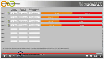 Réactiomètre SMS EFFICIENCE PREVENTION